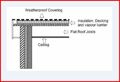 Warm roof refurbishment diagram comparison cold roof